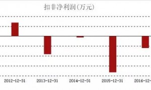 身陷云南白药，新华都艰难保壳，福建前首富“豪赌”后进退维谷