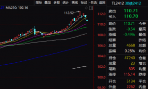 刚刚，人民币突然直线拉升！日元大幅升值之后，投资者正将注意力转向人民币