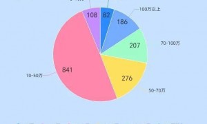 中央文件提消费税、延迟退休、房地产税收，什么信号？