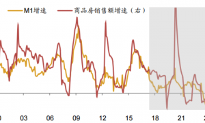 M1统计口改变，股市、楼市投资参考值发生变化？